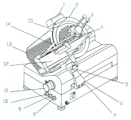 Meat Slicer Parts | Bruin Blog